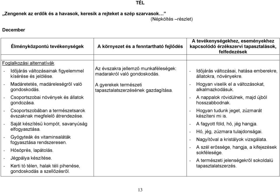 - Saját készítésű kompót, savanyúság elfogyasztása. - Gyógyteák és vitaminsaláták fogyasztása rendszeresen. - Hósöprés, lapátolás. - Jégpálya készítése.