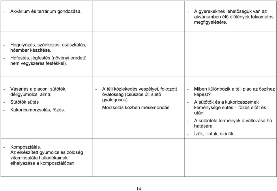 - A téli közlekedés veszélyei, fokozott óvatosság (csúszós út, siető gyalogosok). - Morzsolás közben mesemondás. - Miben különbözik a téli piac az őszihez képest?