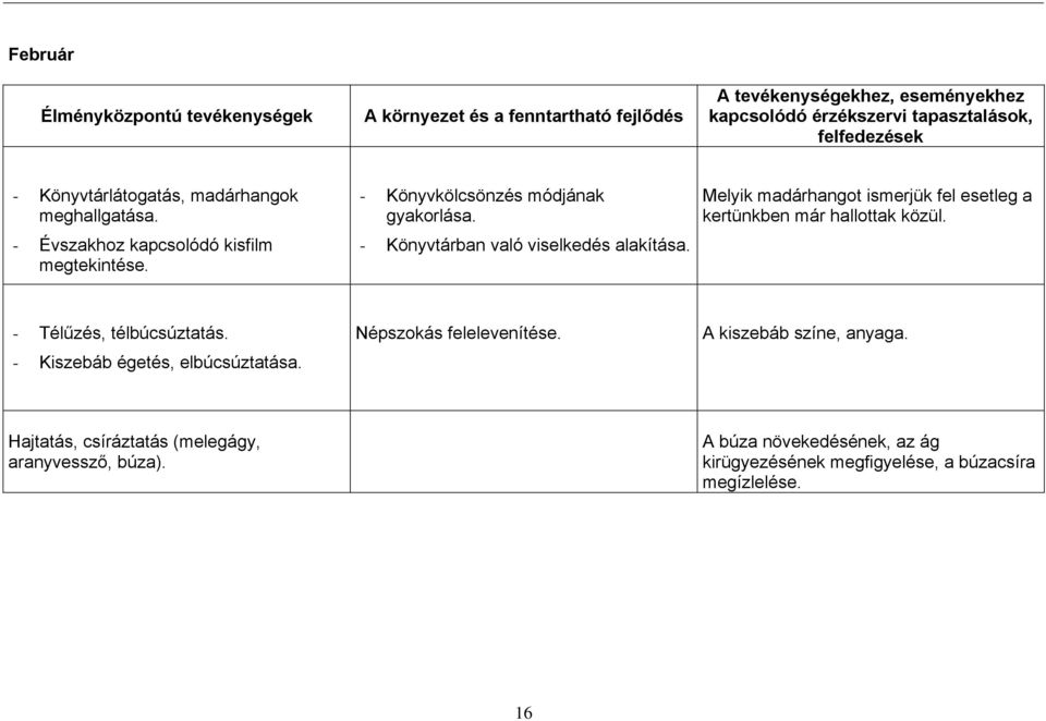 - Könyvtárban való viselkedés alakítása. Melyik madárhangot ismerjük fel esetleg a kertünkben már hallottak közül. - Télűzés, télbúcsúztatás.