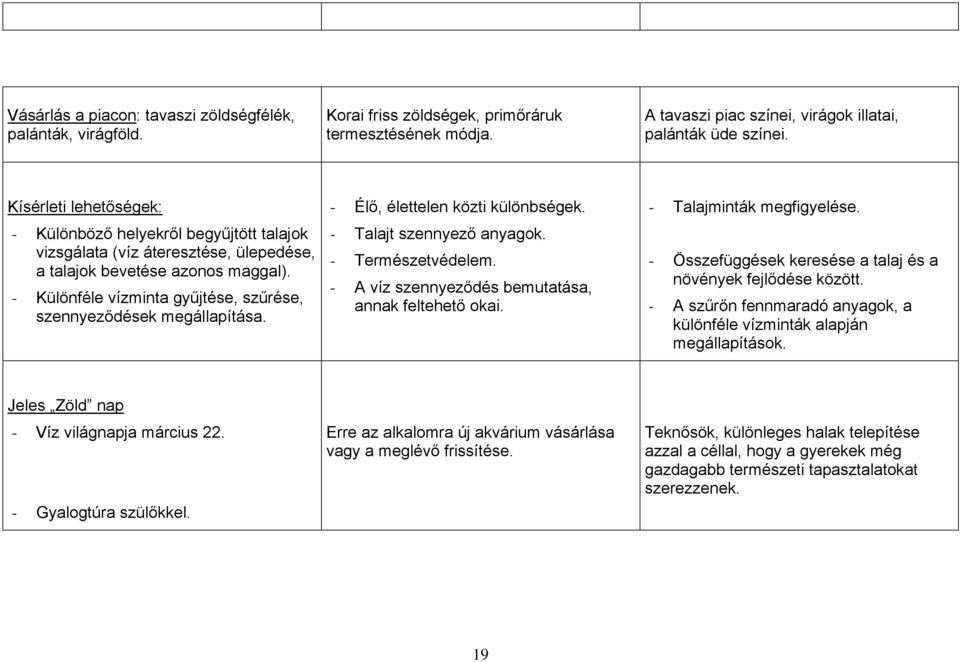 - Különféle vízminta gyűjtése, szűrése, szennyeződések megállapítása. - Élő, élettelen közti különbségek. - Talajt szennyező anyagok. - Természetvédelem.