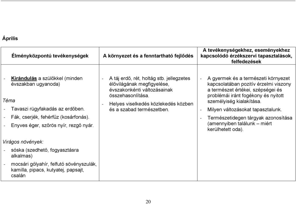 Virágos növények: - sóska (szedhető, fogyasztásra alkalmas) - mocsári gólyahír, felfutó sövényszulák, kamilla, pipacs, kutyatej, papsajt, csalán - A táj erdő, rét, holtág stb.