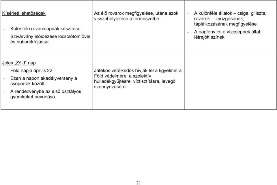 - A különféle állatok csiga, giliszta, rovarok mozgásának, táplálkozásának megfigyelése. - A napfény és a vízcseppek által létrejött színek.