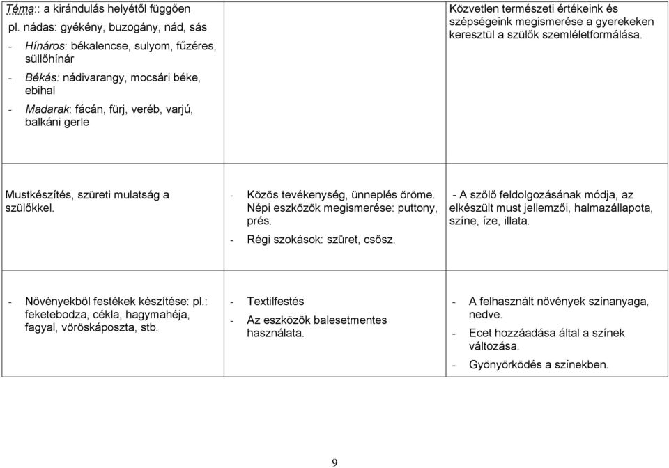 természeti értékeink és szépségeink megismerése a gyerekeken keresztül a szülők szemléletformálása. Mustkészítés, szüreti mulatság a szülőkkel. - Közös tevékenység, ünneplés öröme.