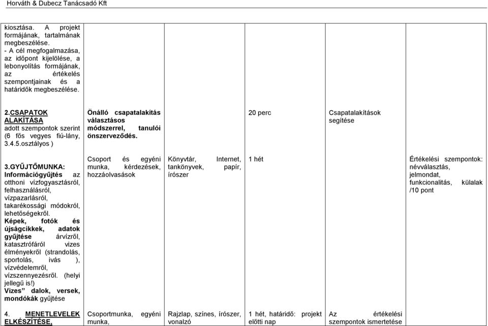 GYŰJTŐMUNKA: Információgyűjtés az otthoni vízfogyasztásról, felhasználásról, vízpazarlásról, takarékossági módokról, lehetőségekről.