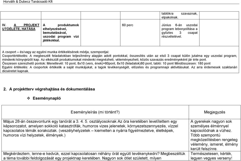 A csoport és/vagy az egyéni munka értékelésének módja, szempontjai: Csoportértékelés: A megbeszélt feladatokban teljesítmény alapján adott pontokkal, összesítés után az első 3 csapat külön jutalma