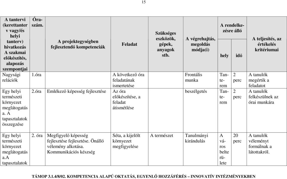 óra Emlékező képesség fejlesztése Az óra előkészítése, a feladat átismétlése Szükséges eszközök, gépek, anyagok stb.