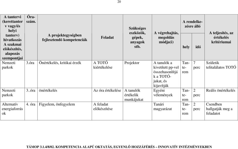 .óra önértékelés Az óra értékelése A tanulók értékelik munkájukat 4.