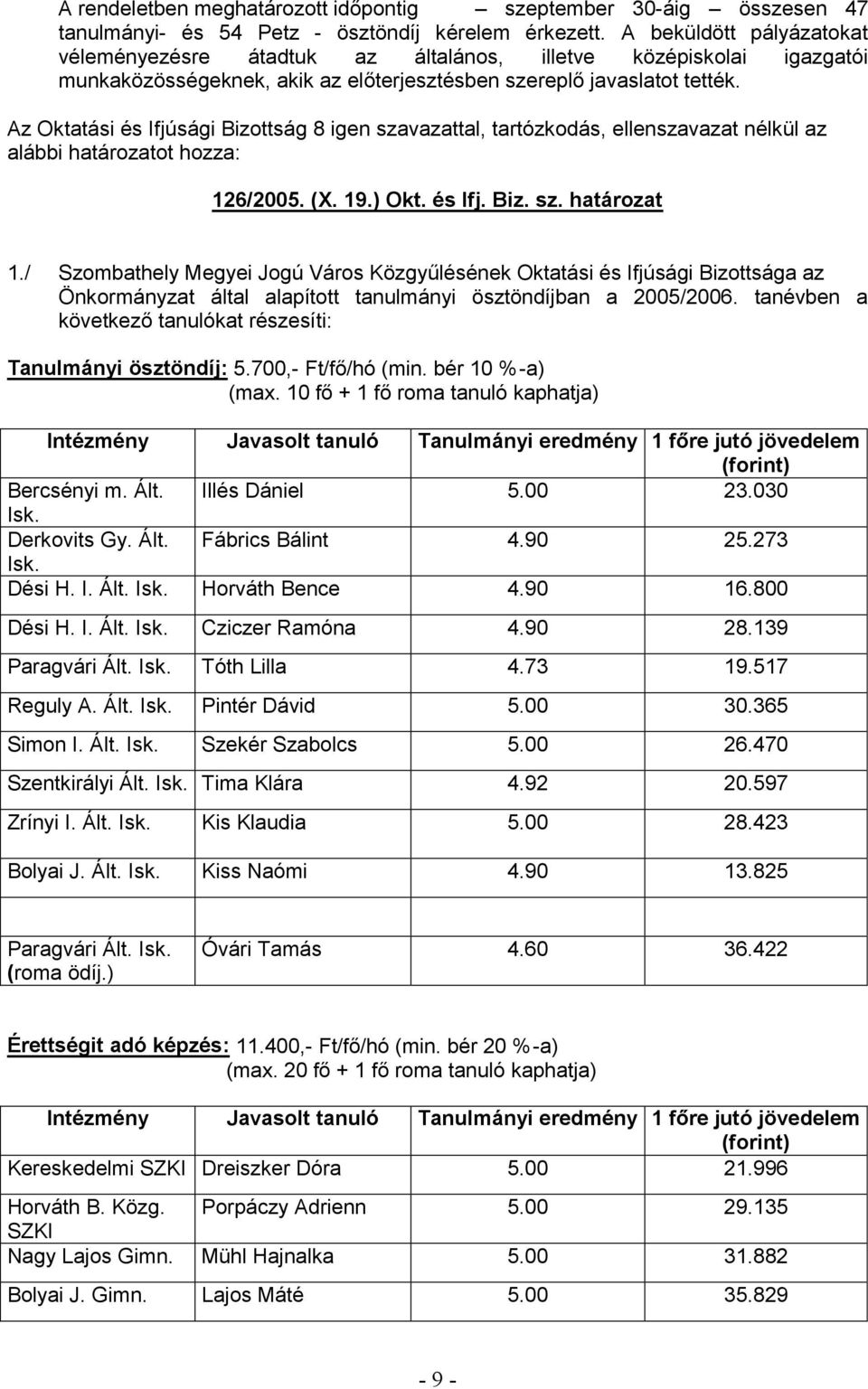 határozatot hozza: 126/2005. (X. 19.) Okt. és Ifj. Biz. sz. határozat 1./ Önkormányzat által alapított tanulmányi ösztöndíjban a 2005/2006. tanévben a Tanulmányi ösztöndíj: 5.