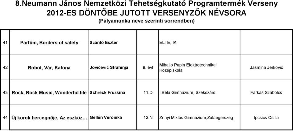 évf Mihajlo Pupin Elektrotechnikai Középiskola Jasmina Jerković 43 Rock, Rock Music, Wonderful