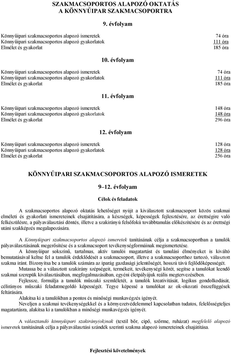 évfolyam Könnyűipari szakmacsoportos alapozó ismeretek Könnyűipari szakmacsoportos alapozó gyakorlatok Elmélet és gyakorlat 74 óra 111 óra 185 óra 11.