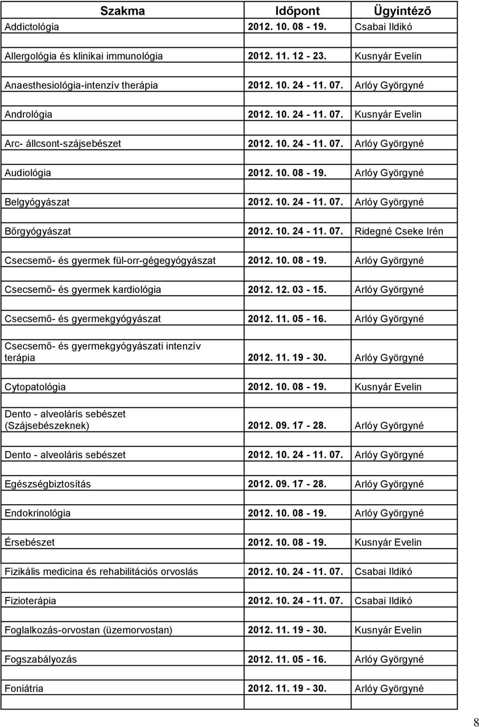 10. 24-11. 07. Ridegné Cseke Irén Csecsemő- és gyermek fül-orr-gégegyógyászat 2012. 10. 08-19. Arlóy Györgyné Csecsemő- és gyermek kardiológia 2012. 12. 03-15.