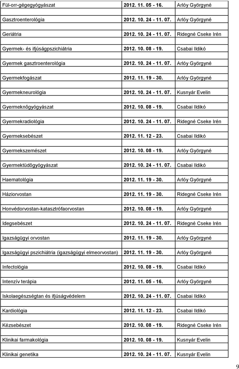 10. 08-19. Csabai Ildikó Gyermekradiológia 2012. 10. 24-11. 07. Ridegné Cseke Irén Gyermeksebészet 2012. 11. 12-23. Csabai Ildikó Gyermekszemészet 2012. 10. 08-19. Arlóy Györgyné Gyermektüdőgyógyászat 2012.