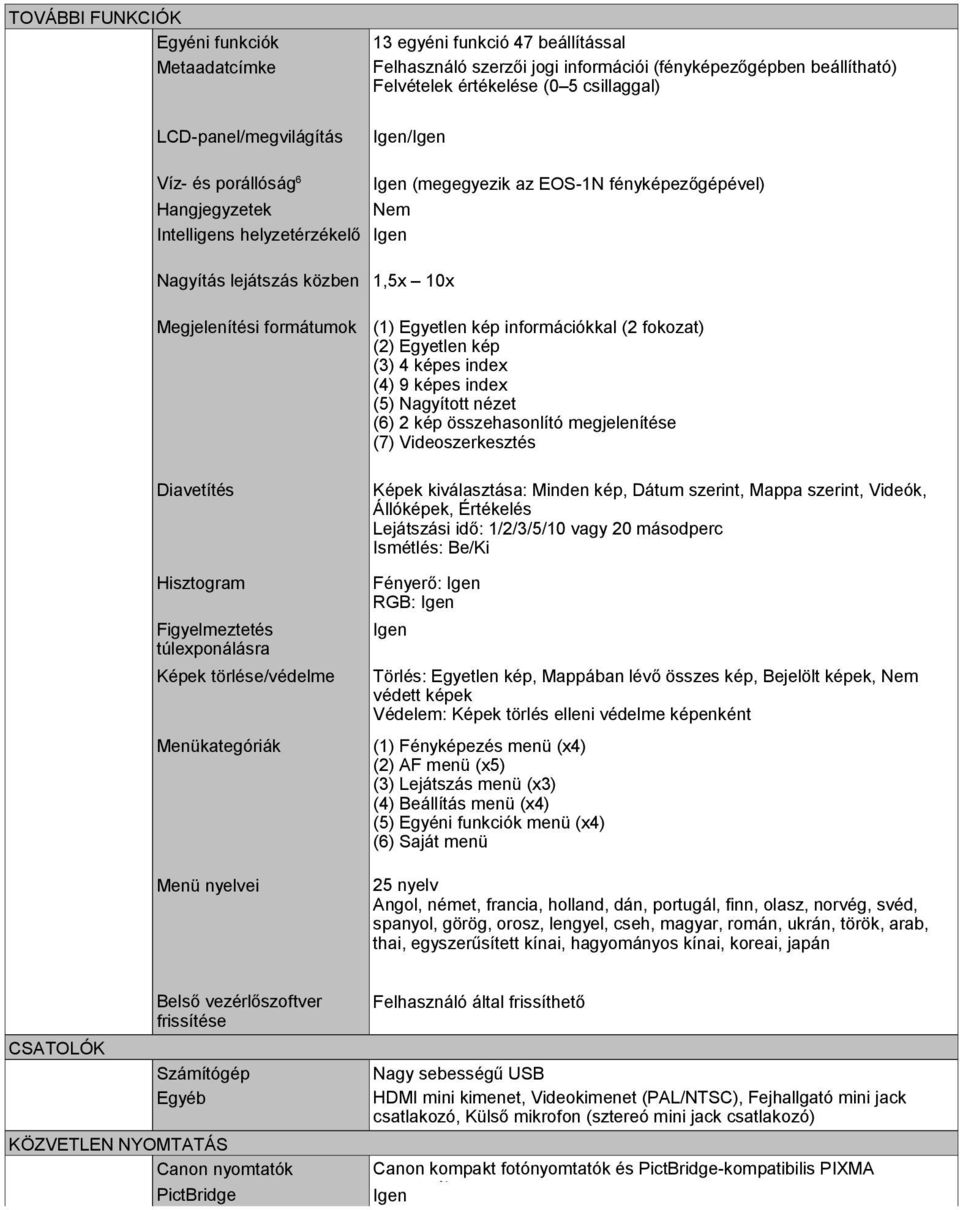 Felvételek értékelése (0 5 csillaggal) / (megegyezik az EOS-1N fényképezőgépével) Nem 1,5x 10x (1) Egyetlen kép információkkal (2 fokozat) (2) Egyetlen kép (3) 4 képes index (4) 9 képes index (5)