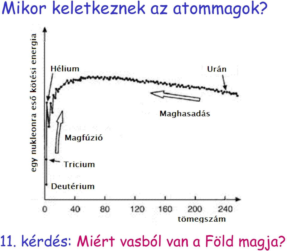 a keletkező deuteronok kötési energiája ekkor T = 900 MK; az érték η-tól függ 1.4 12. kérdés: 1.