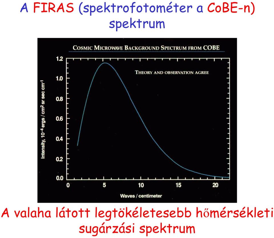 hullámhossz sugárzás