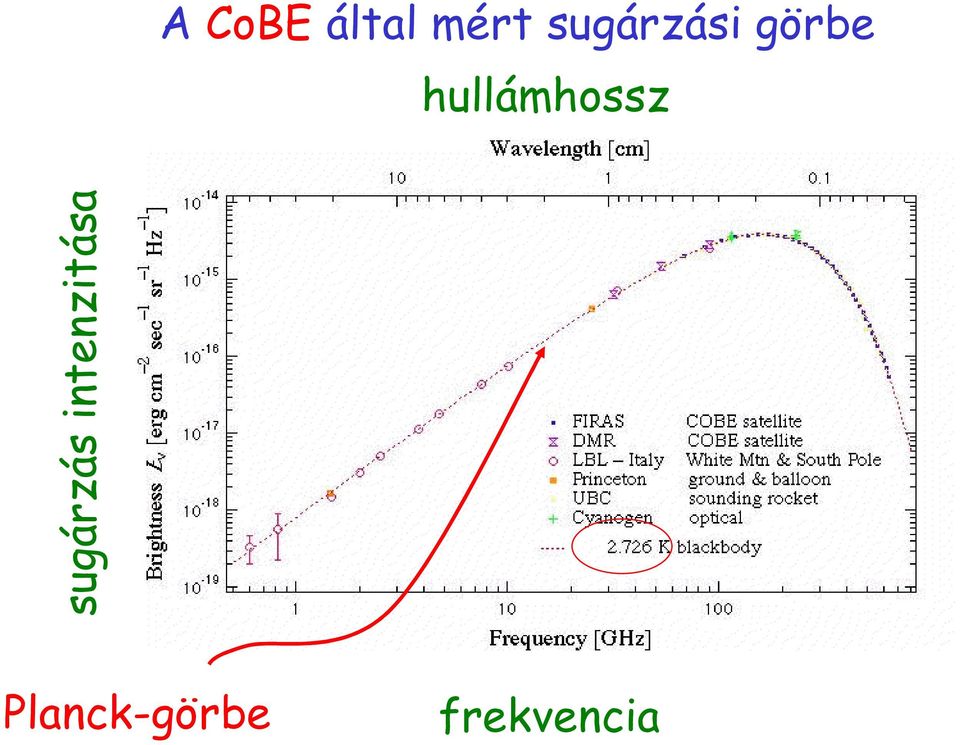 legtökéletesebb