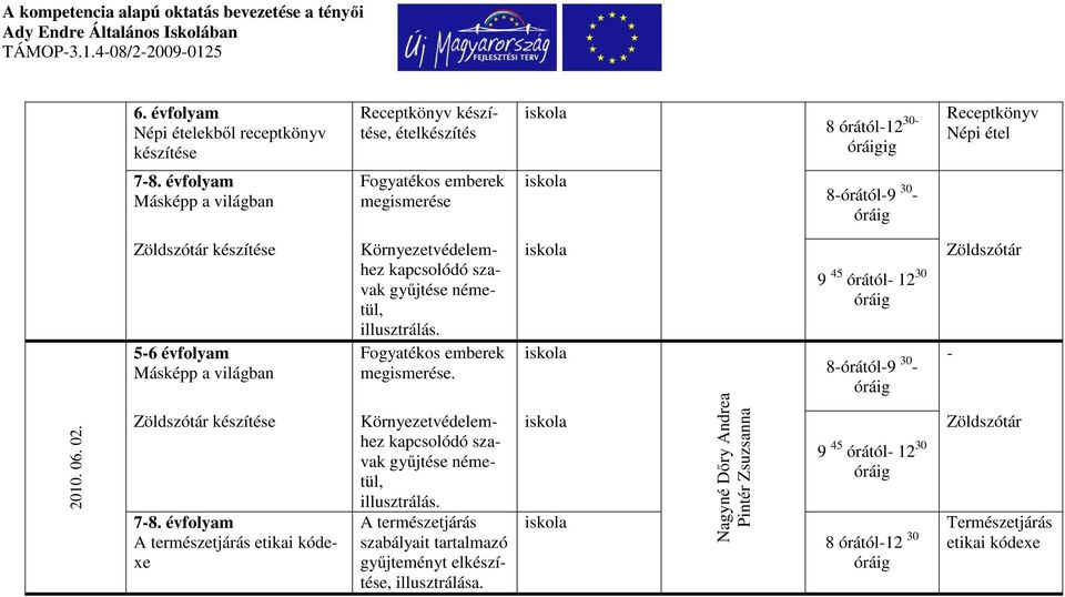 évfolyam A természetjárás etikai kódexe Környezetvédelemhez kapcsolódó szavak gyűjtése németül, illusztrálás. Fogyatékos emberek megismerése.