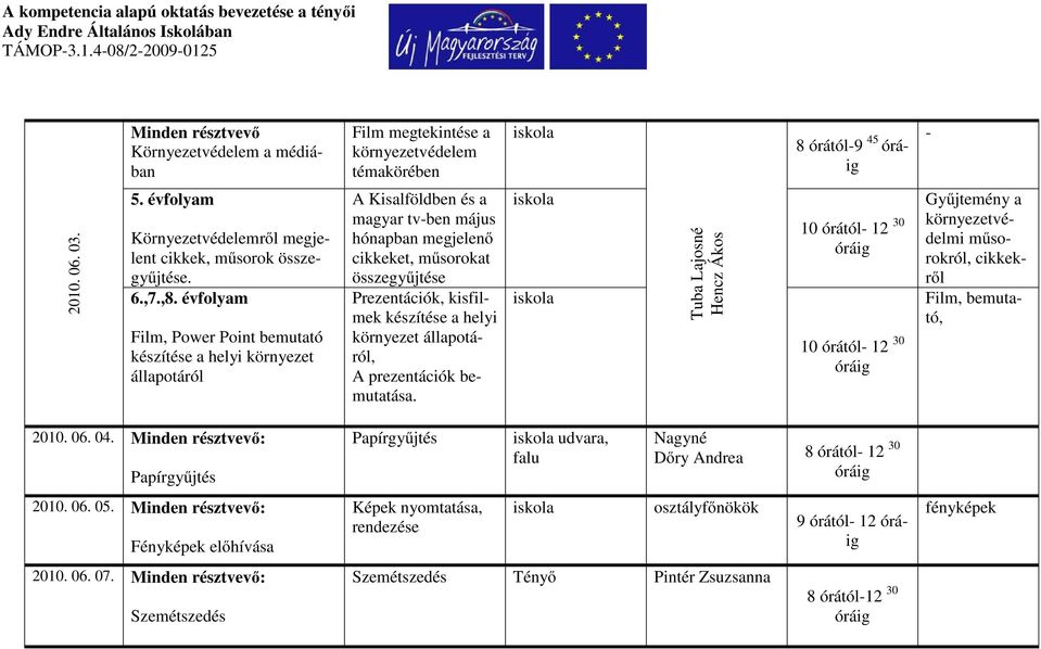 készítése a helyi környezet állapotáról, A prezentációk bemutatása. Tuba Lajosné Hencz Ákos 10 órától 12 30 10 órától 12 30 Gyűjtemény a környezetvédelmi műsorokról, cikkekről Film, bemutató, 2010.