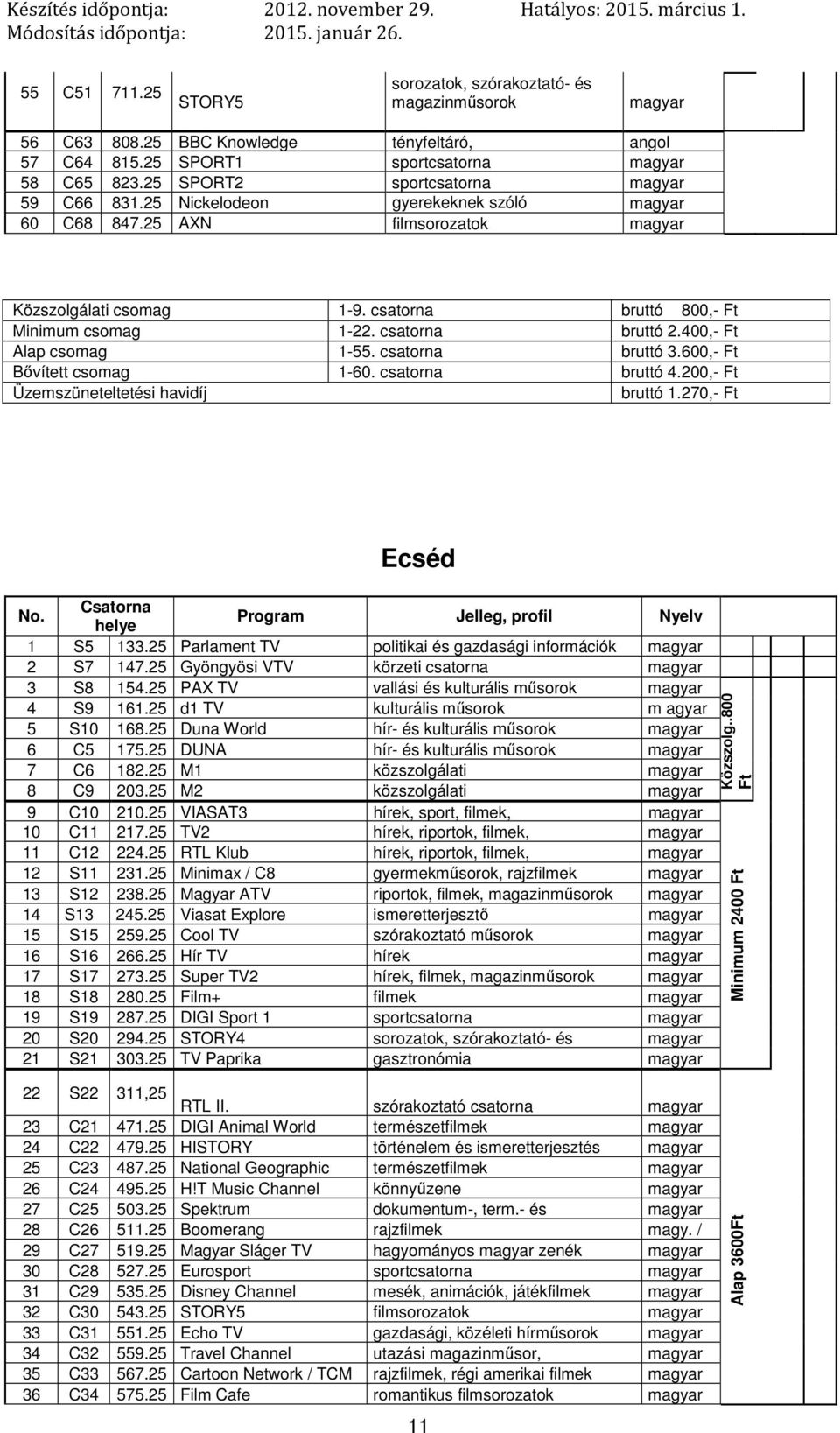 400,- Ft Alap csomag 1-55. csatorna bruttó 3.600,- Ft Bővített csomag 1-60. csatorna bruttó 4.200,- Ft Üzemszüneteltetési havidíj bruttó 1.270,- Ft Ecséd No.