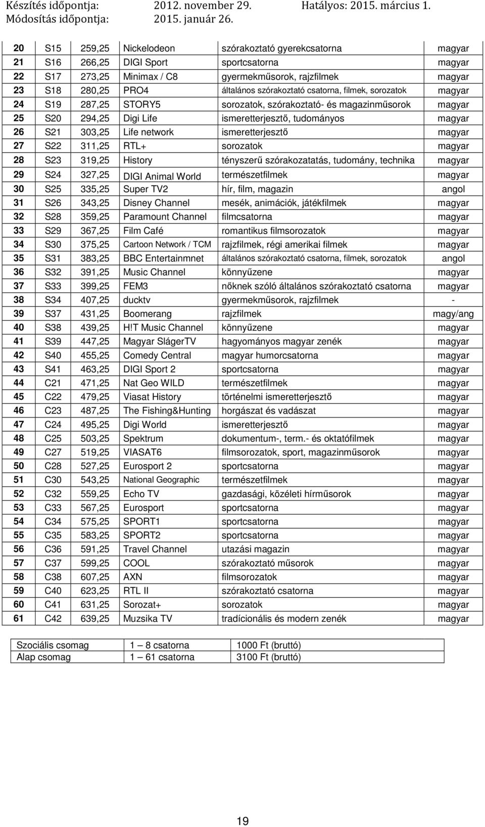 319,25 History tényszerű szórakozatatás, tudomány, technika 29 S24 327,25 DIGI Animal World természetfilmek 30 S25 335,25 Super TV2 hír, film, magazin 31 S26 343,25 Disney Channel mesék, animációk,