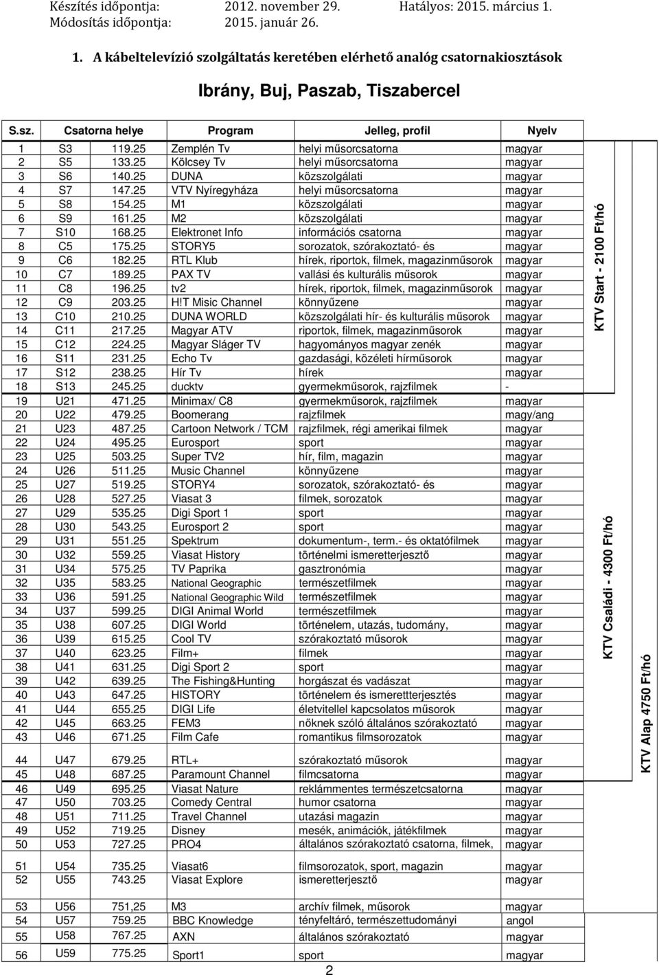 25 M2 közszolgálati 7 S10 168.25 Elektronet Info információs csatorna 8 C5 175.25 STORY5 sorozatok, szórakoztató- és 9 C6 182.25 RTL Klub 10 C7 189.25 PAX TV vallási és kulturális műsorok 11 C8 196.