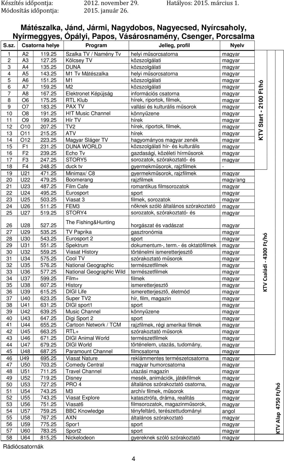 25 M2 közszolgálati 7 A8 167.25 Elektronet Képújság információs csatorna 8 O6 175.25 RTL Klub 9 O7 183.25 PAX TV vallási és kulturális műsorok 10 O8 191.25 H!T Music Channel könnyűzene 11 O9 199.