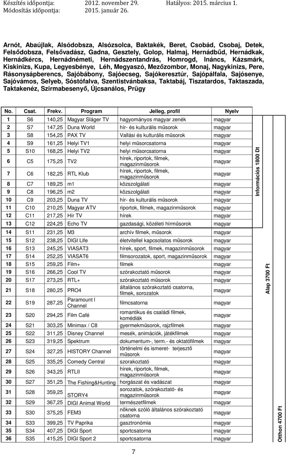 Sajósenye, Sajóvámos, Selyeb, Sóstófalva, Szentistvánbaksa, Taktabáj, Tiszatardos, Taktaszada, Taktakenéz, Szirmabesenyő, Újcsanálos, Prügy No. Csat. Frekv.