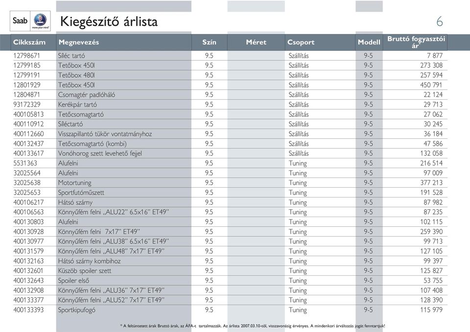 5 Szállítás 9-5 27 062 400110912 Síléctartó 9.5 Szállítás 9-5 30 245 400112660 Visszapillantó tükör vontatmányhoz 9.5 Szállítás 9-5 36 184 400132437 Tetôcsomagtartó (kombi) 9.