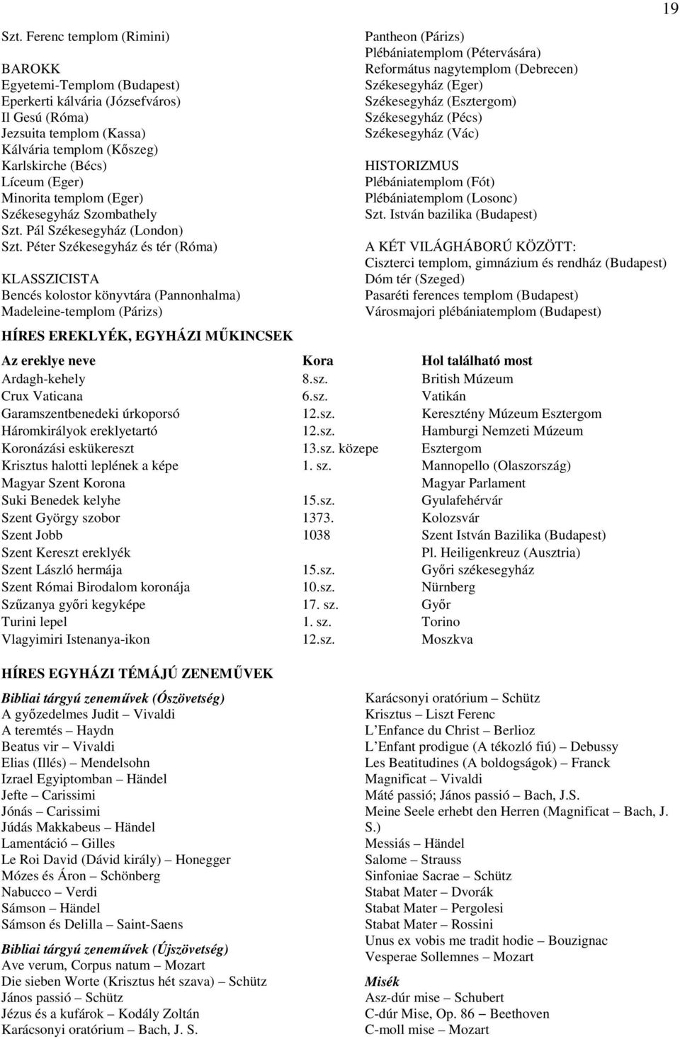 Péter Székesegyház és tér (Róma) KLASSZICISTA Bencés kolostor könyvtára (Pannonhalma) Madeleine-templom (Párizs) HÍRES EREKLYÉK, EGYHÁZI MŐKINCSEK Pantheon (Párizs) Plébániatemplom (Pétervására)