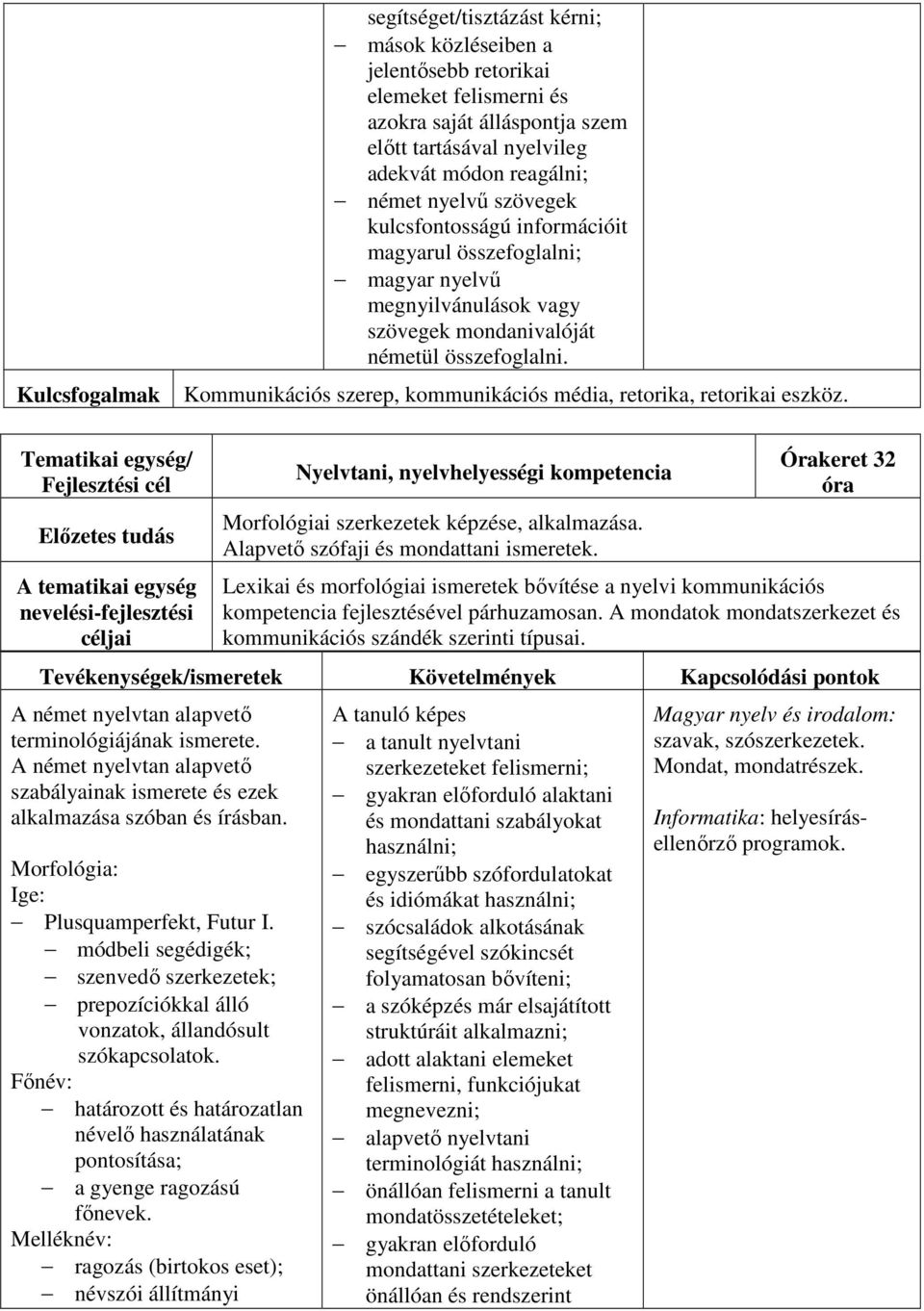 Kommunikációs szerep, kommunikációs média, retorika, retorikai eszköz. Nyelvtani, nyelvhelyességi kompetencia Morfológiai szerkezetek képzése, alkalmazása. Alapvető szófaji és mondattani ismeretek.