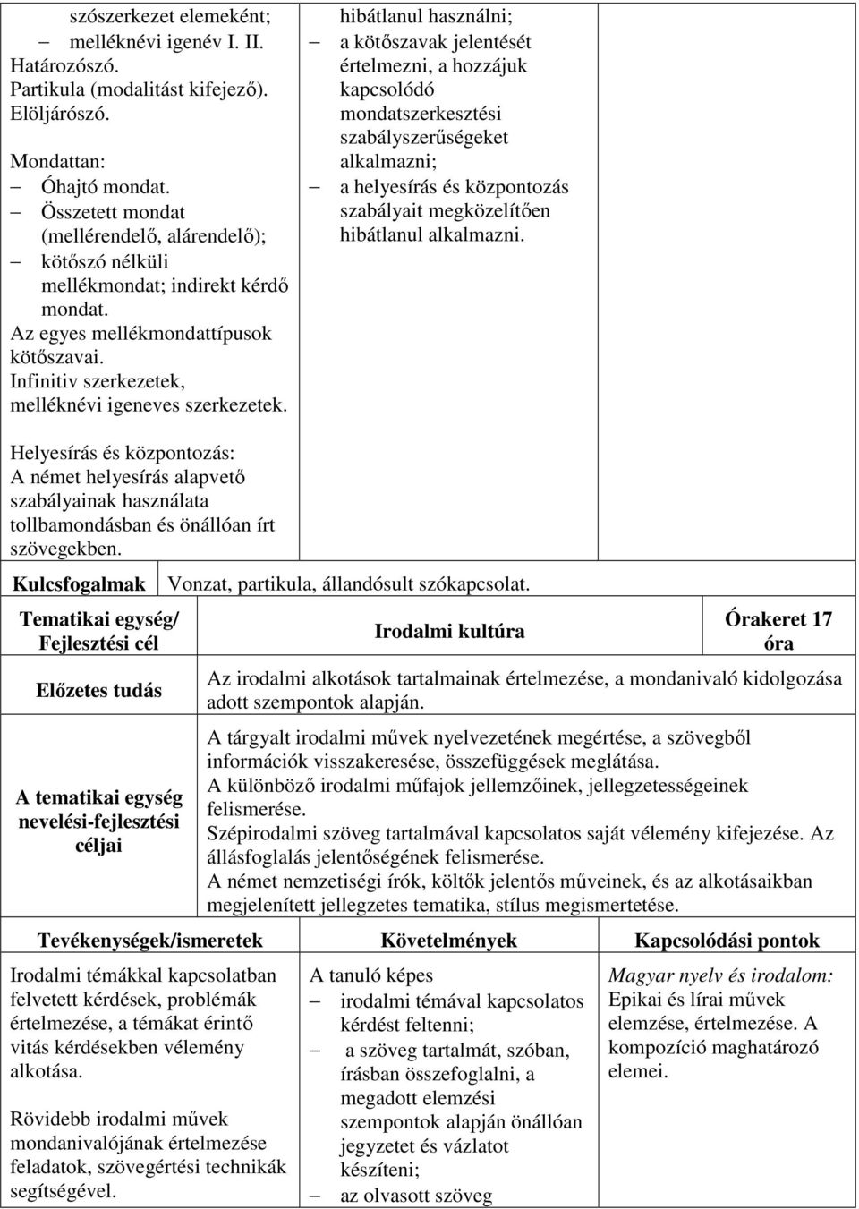 hibátlanul használni; a kötőszavak jelentését értelmezni, a hozzájuk kapcsolódó mondatszerkesztési szabályszerűségeket alkalmazni; a helyesírás és központozás szabályait megközelítően hibátlanul