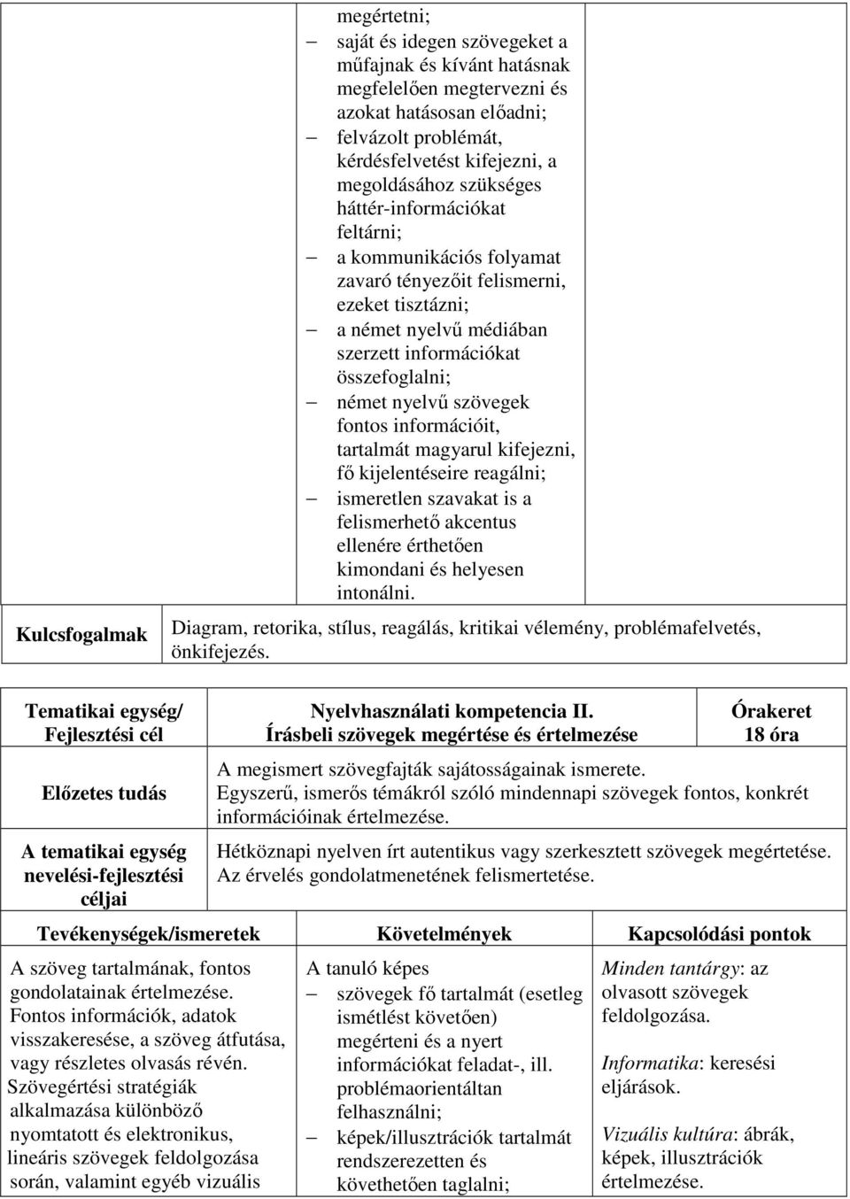 információit, tartalmát magyarul kifejezni, fő kijelentéseire reagálni; ismeretlen szavakat is a felismerhető akcentus ellenére érthetően kimondani és helyesen intonálni.