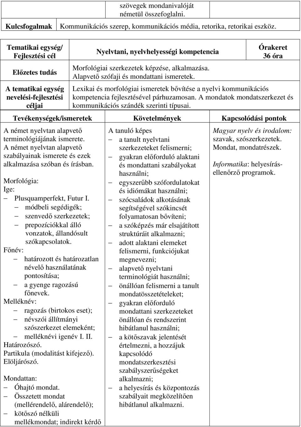 36 óra Lexikai és morfológiai ismeretek bővítése a nyelvi kommunikációs kompetencia fejlesztésével párhuzamosan. A mondatok mondatszerkezet és kommunikációs szándék szerinti típusai.
