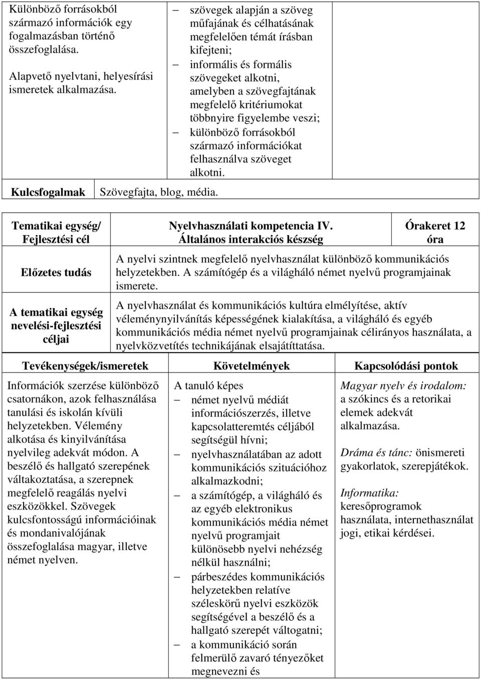 figyelembe veszi; különböző forrásokból származó információkat felhasználva szöveget alkotni. Nyelvhasználati kompetencia IV.