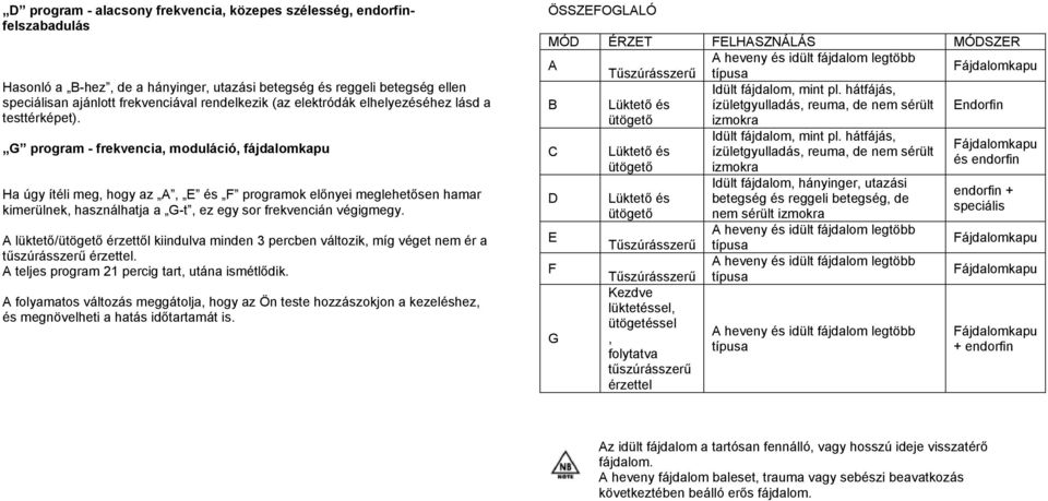 G program - frekvencia, moduláció, fájdalomkapu Ha úgy ítéli meg, hogy az A, E és F programok előnyei meglehetősen hamar kimerülnek, használhatja a G-t, ez egy sor frekvencián végigmegy.