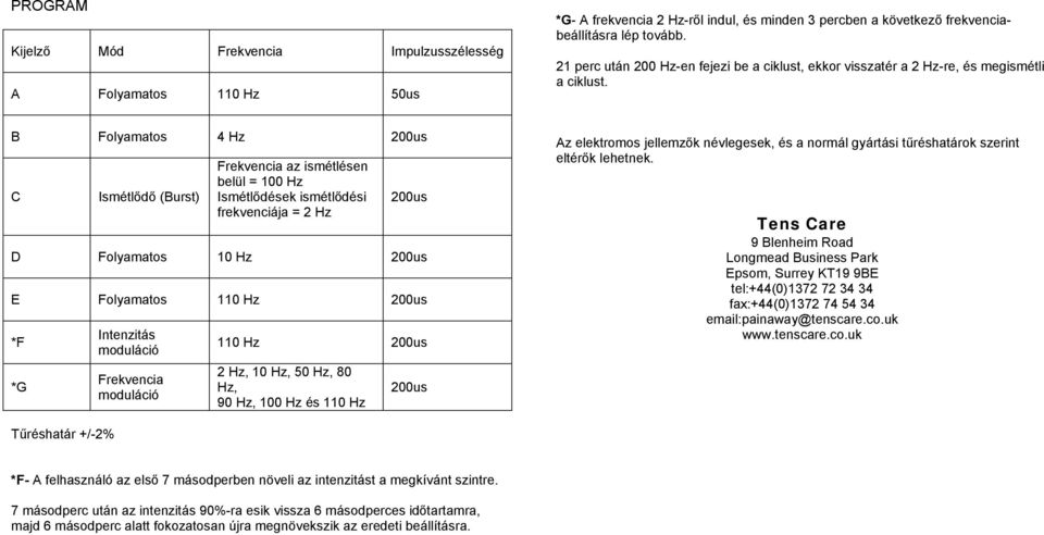 B Folyamatos 4 Hz 200us C Ismétlődő (Burst) Frekvencia az ismétlésen belül = 100 Hz Ismétlődések ismétlődési frekvenciája = 2 Hz 200us D Folyamatos 10 Hz 200us E Folyamatos 110 Hz 200us *F *G