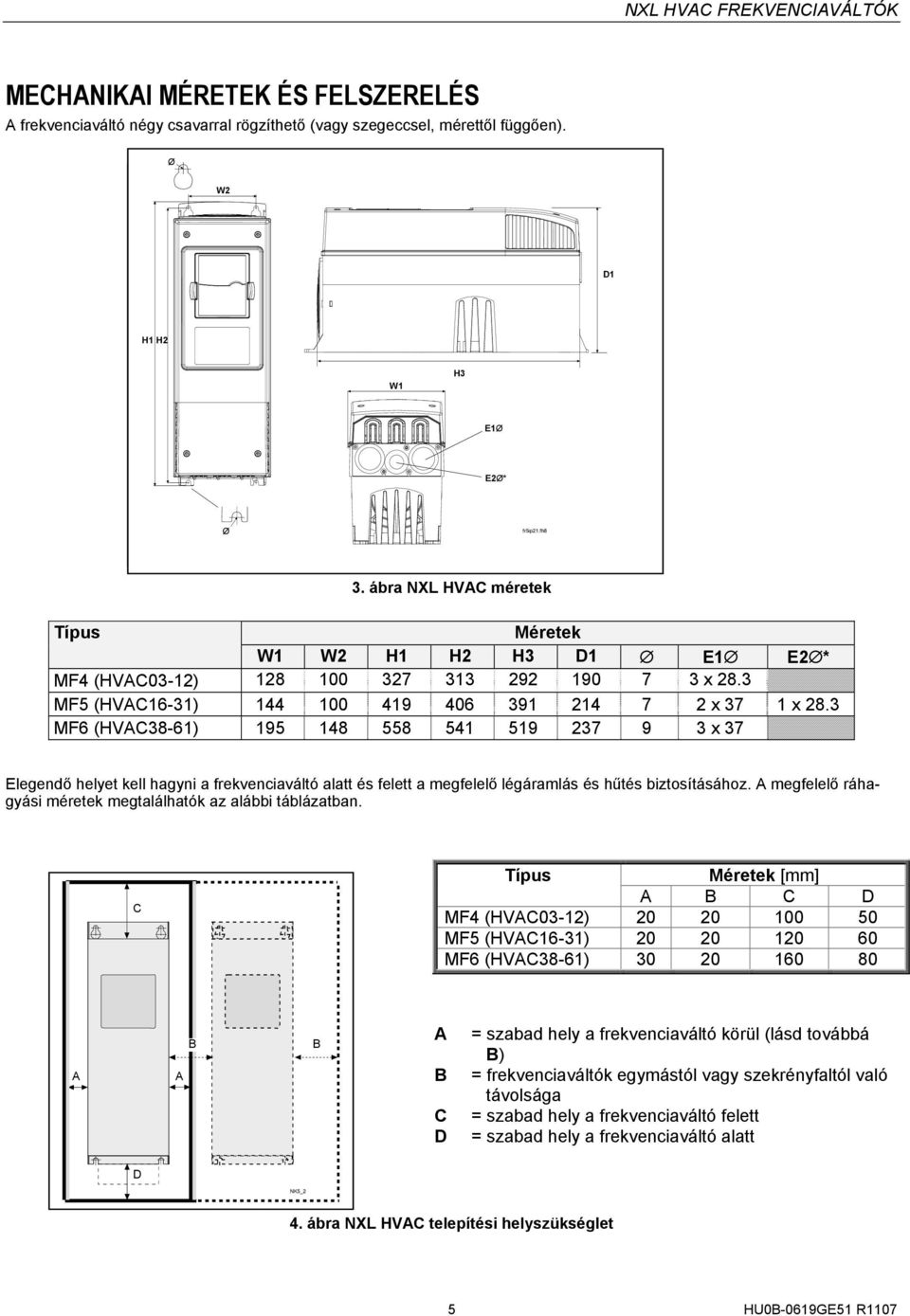 3 MF6 (HVAC38-61) 195 148 558 541 519 237 9 3 x 37 Elegendő helyet kell hagyni a frekvenciaváltó alatt és felett a megfelelő légáramlás és hűtés biztosításához.