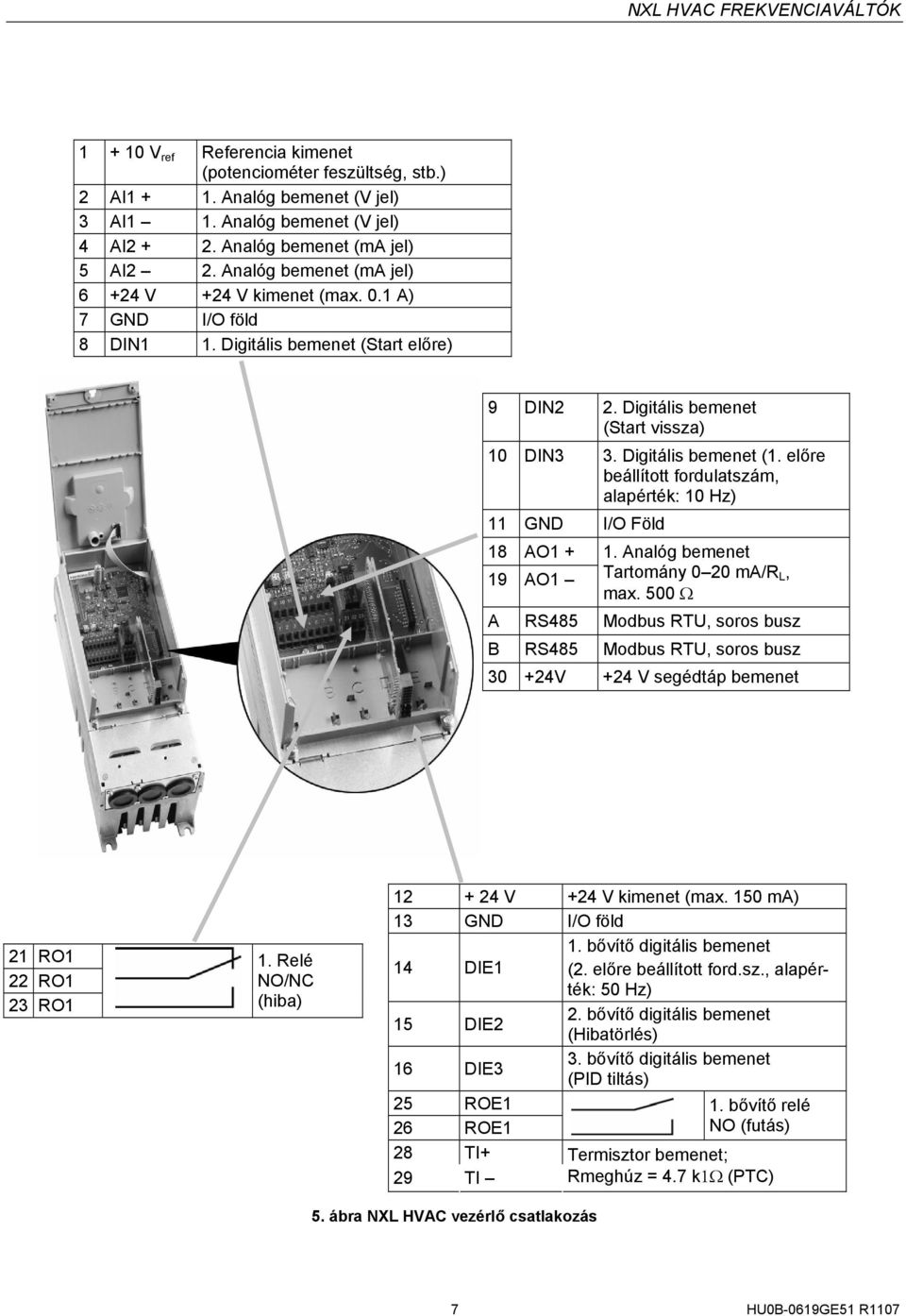 előre beállított fordulatszám, alapérték: 10 Hz) 11 GND I/O Föld 18 AO1 + 1. Analóg bemenet 19 AO1 Tartomány 0 20 ma/r L, max.