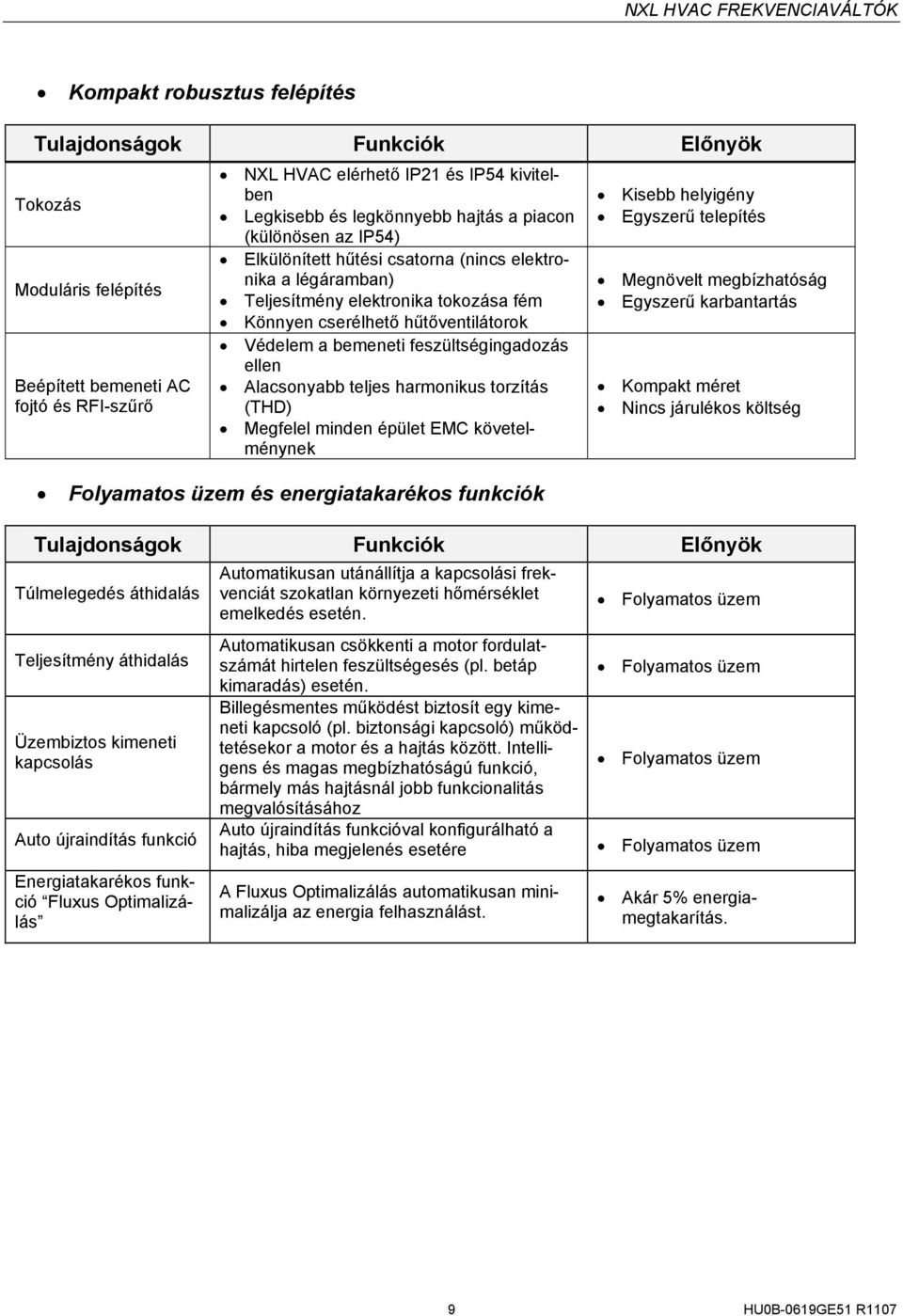 feszültségingadozás ellen Alacsonyabb teljes harmonikus torzítás (THD) Megfelel minden épület EMC követelménynek Folyamatos üzem és energiatakarékos funkciók Kisebb helyigény Egyszerű telepítés