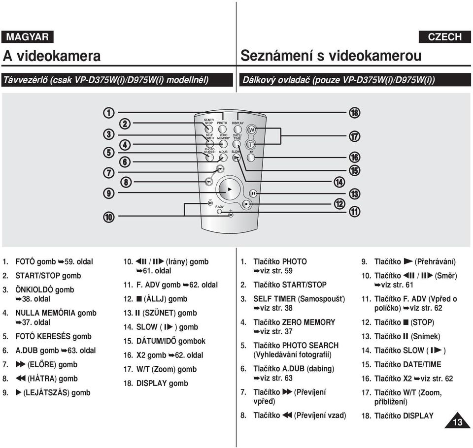 (ÁLLJ) gomb 13. (SZÜNET) gomb 14. SLOW ( ) gomb 15. DÁTUM/IDÃ gombok 16. X2 gomb 62. oldal 17. W/T (Zoom) gomb 18. DISPLAY gomb 1. Tlaãítko PHOTO viz str. 59 2. Tlaãítko START/STOP 3.