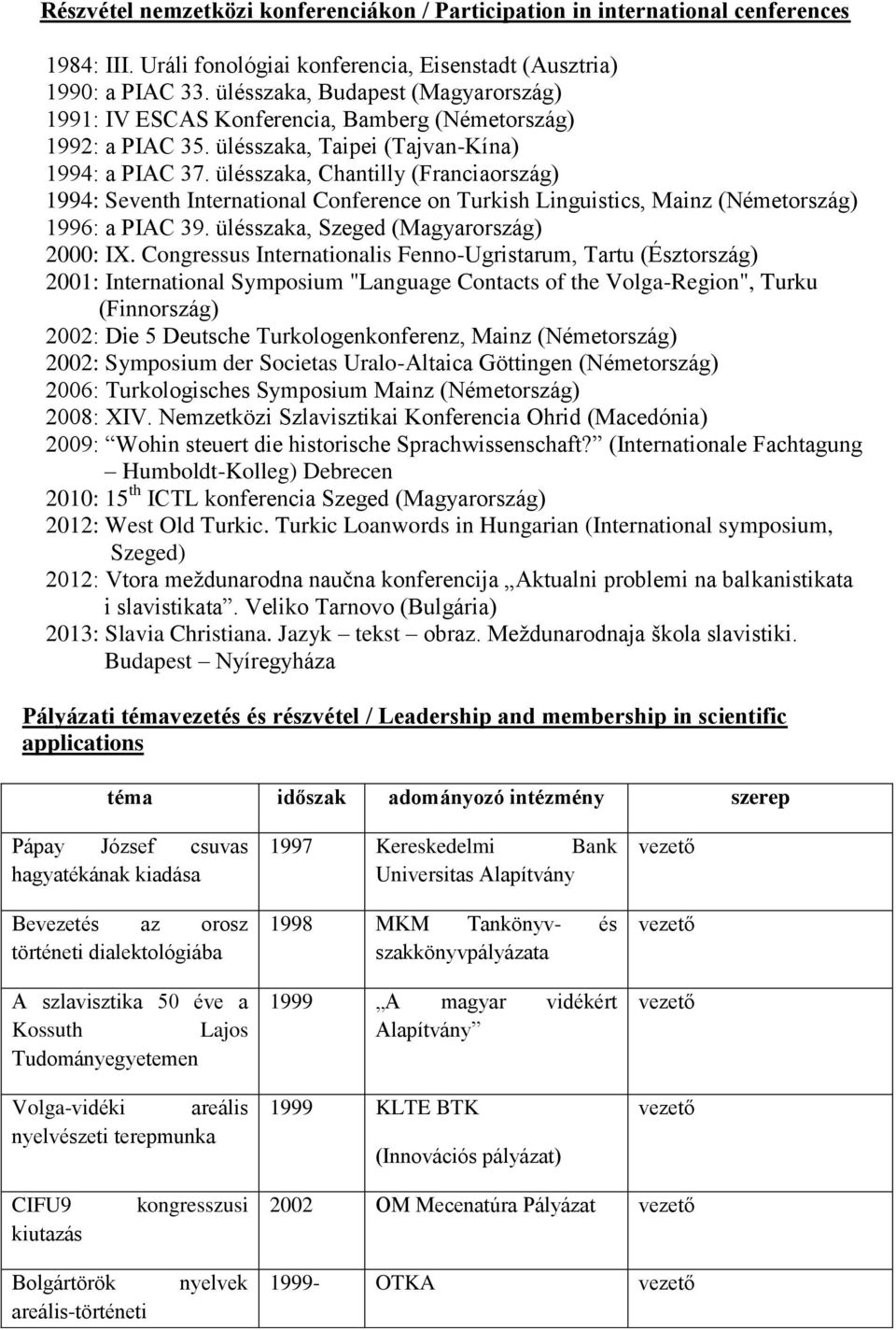 ülésszaka, Chantilly (Franciaország) 1994: Seventh International Conference on Turkish Linguistics, Mainz (Németország) 1996: a PIAC 39. ülésszaka, Szeged (Magyarország) 2000: IX.