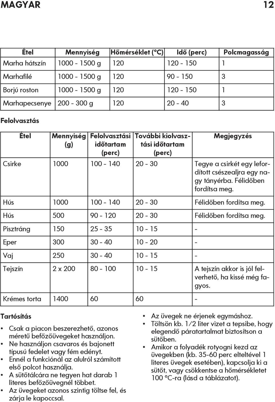 csészealjra egy nagy tányérba. Félidőben fordítsa meg. Hús 1000 100-140 20-30 Félidőben fordítsa meg. Hús 500 90-120 20-30 Félidőben fordítsa meg.