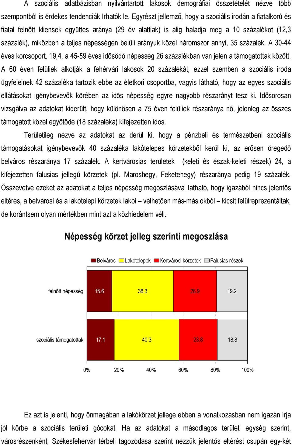 belüli arányuk közel háromszor annyi, 35 százalék. A 30-44 éves korcsoport, 19,4, a 45-59 éves idősödő népesség 26 százalékban van jelen a támogatottak között.