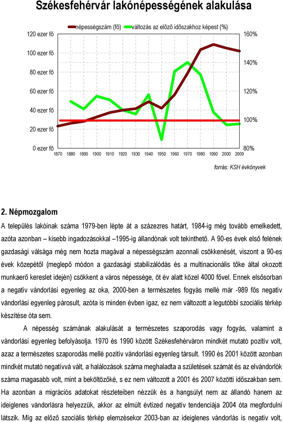 Népmozgalom A település lakóinak száma 1979-ben lépte át a százezres határt, 1984-ig még tovább emelkedett, azóta azonban kisebb ingadozásokkal 1995-ig állandónak volt tekinthető.