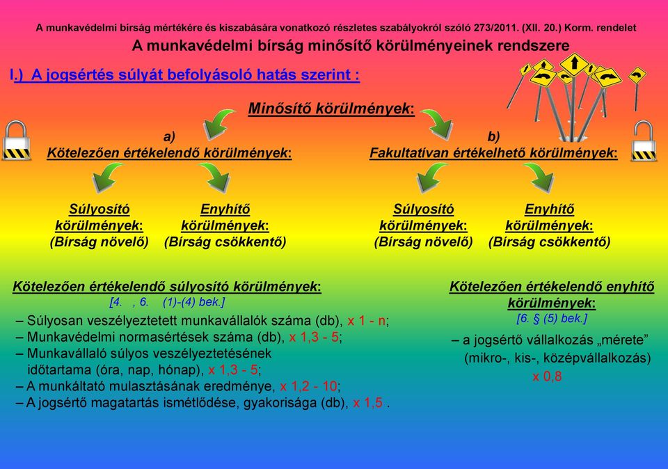 körülmények: (Bírság csökkentő) Súlyosító körülmények: (Bírság növelő) Enyhítő körülmények: (Bírság csökkentő) Kötelezően értékelendő súlyosító körülmények: [4., 6. (1)-(4) bek.