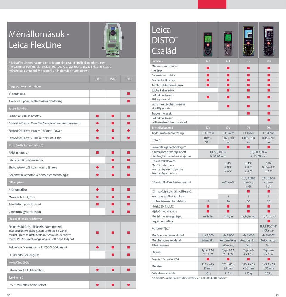 5 ppm távolságmérés pontosság Távolságmérés Prizmára: 3500 m hatótáv Szabad felületre: 30 m FlexPoint, lézermutatót tartalmaz Szabad felületre: >400 m PinPoint - Power Szabad felületre: >1000 m