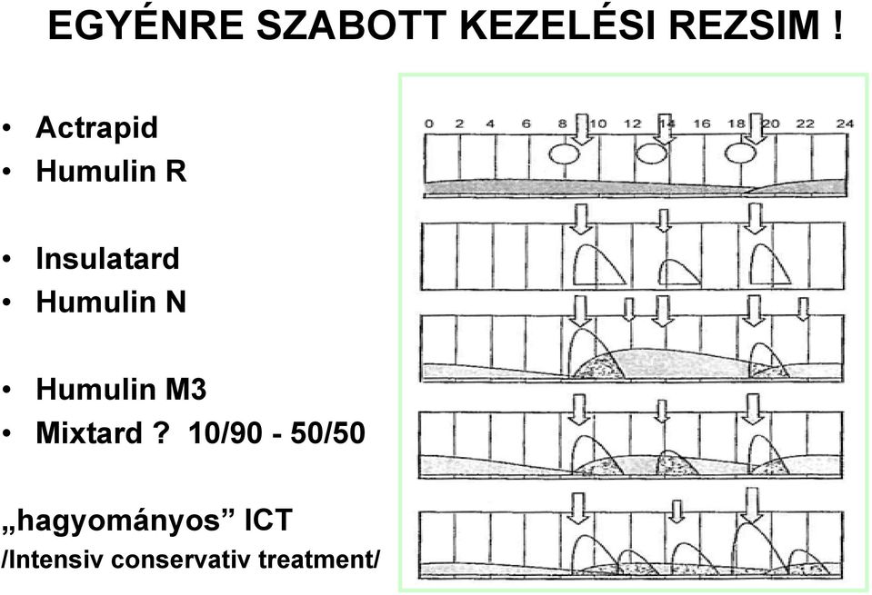 N Humulin M3 Mixtard?