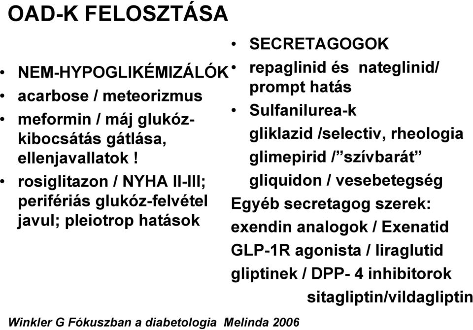 Sulfanilurea-k Winkler G Fókuszban a diabetologia Melinda 2006 gliklazid /selectiv, rheologia glimepirid / szívbarát gliquidon /