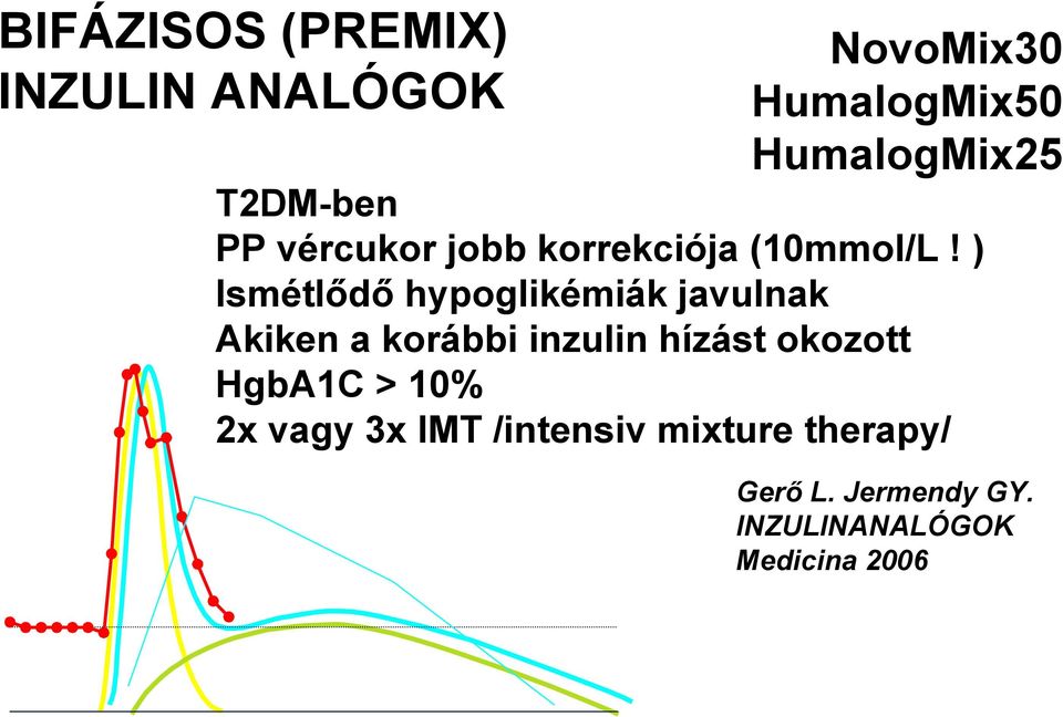 ) Ismétlődő hypoglikémiák javulnak Akiken a korábbi inzulin hízást okozott HgbA1C > 10% 2x