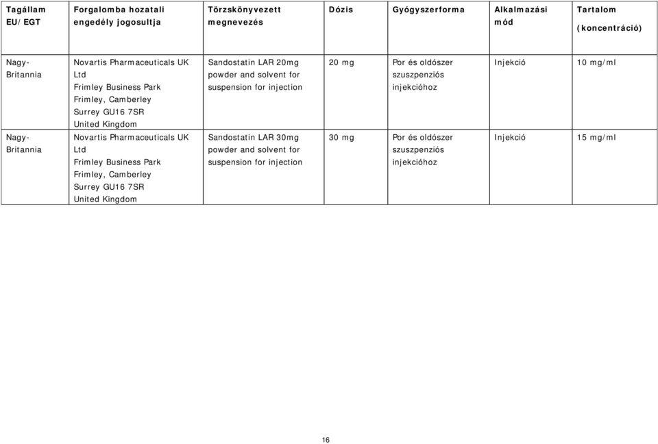 powder and solvent for suspension for injection 20 mg Por és oldószer 10 mg/ml Nagy- Britannia Novartis Pharmaceuticals UK Ltd Frimley Business